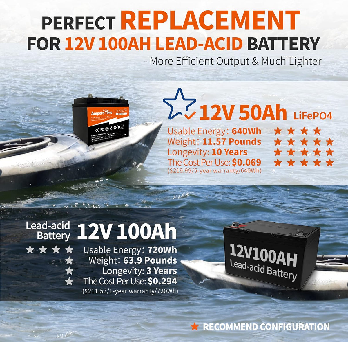 12V 50Ah Lithium LiFePO4 Battery H98324