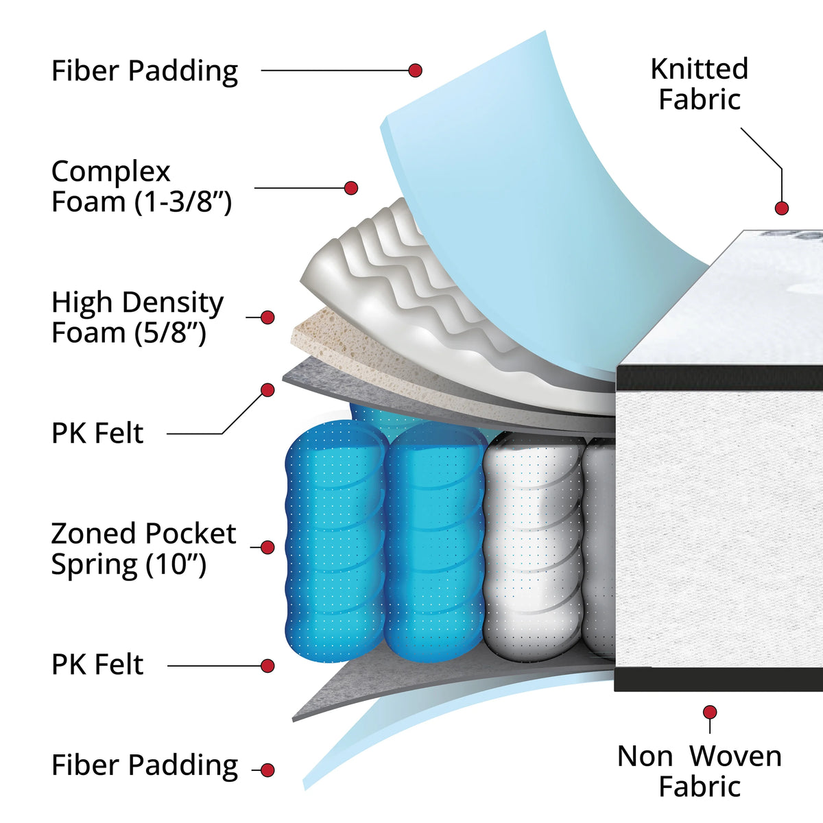 12 Inch CertiPUR-US Certified Hybrid Pocket Spring Full Mattress G414356