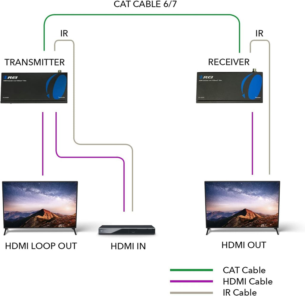 HDMI Extender over Cat5e/6 Ethernet LAN cable Up to 500 Feet I48773