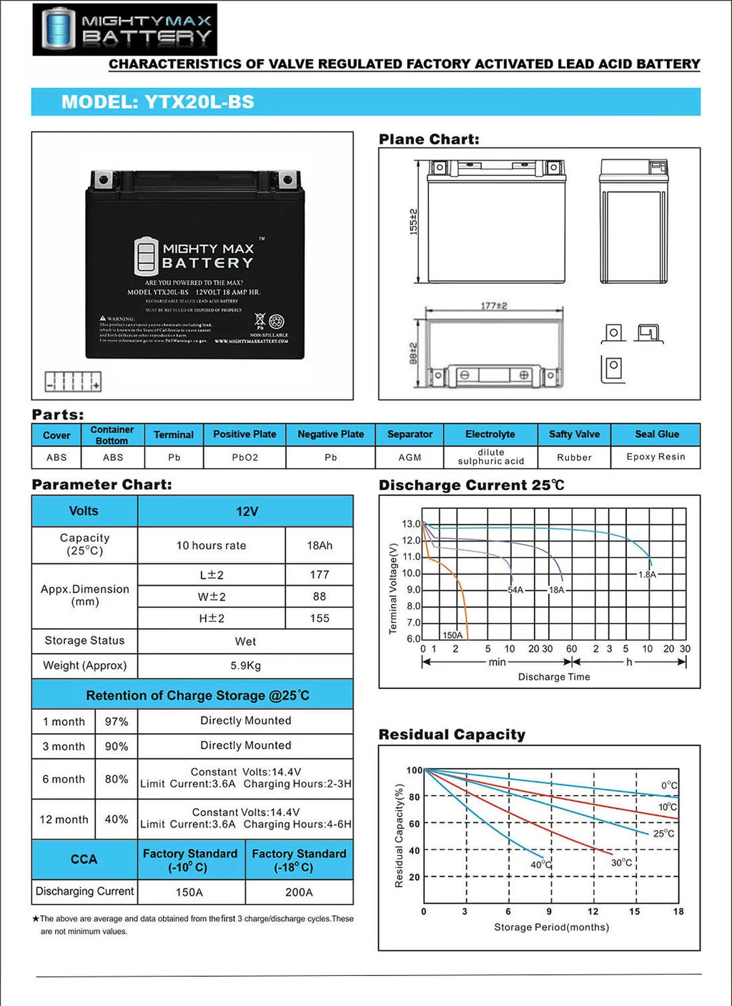 YTX20L-BS Battery H279682