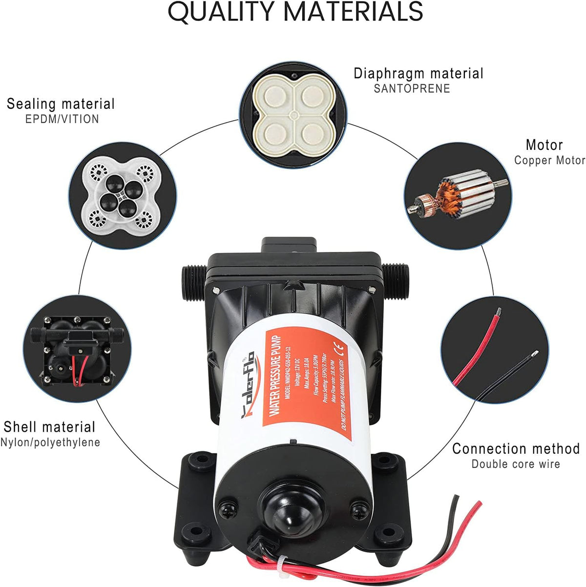12V 5.0 GPM 55 PSI Self Priming Diaphragm Water Pump B842948