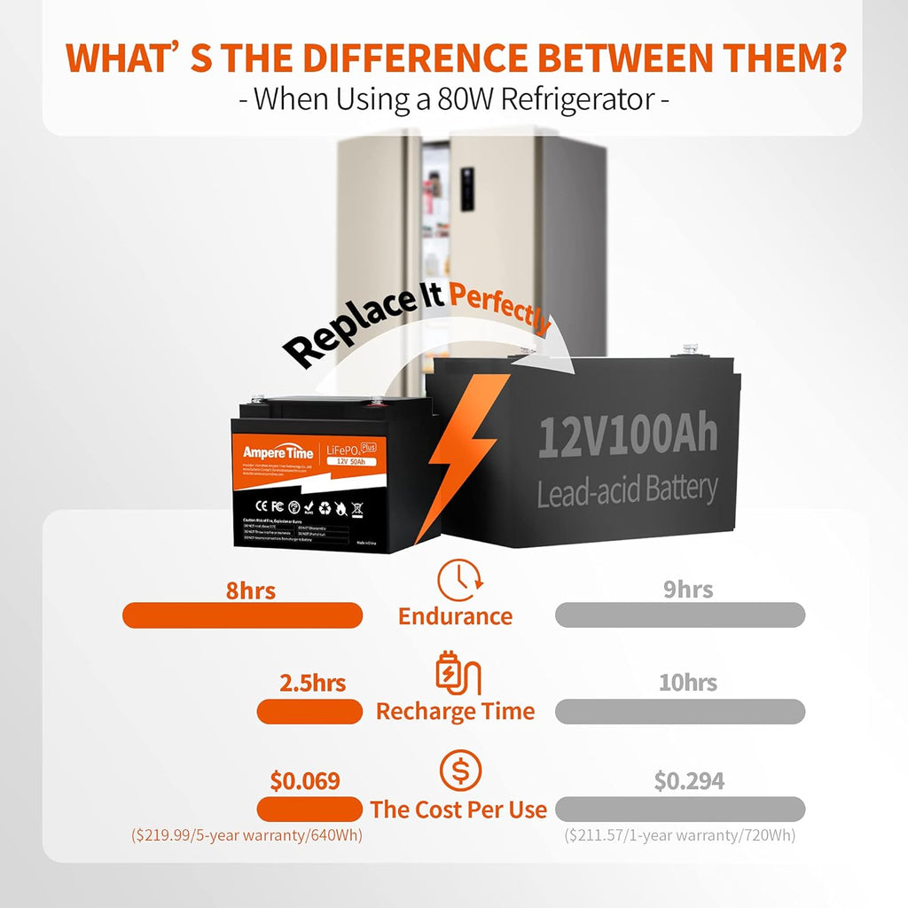 12V 50Ah Lithium LiFePO4 Battery H98324