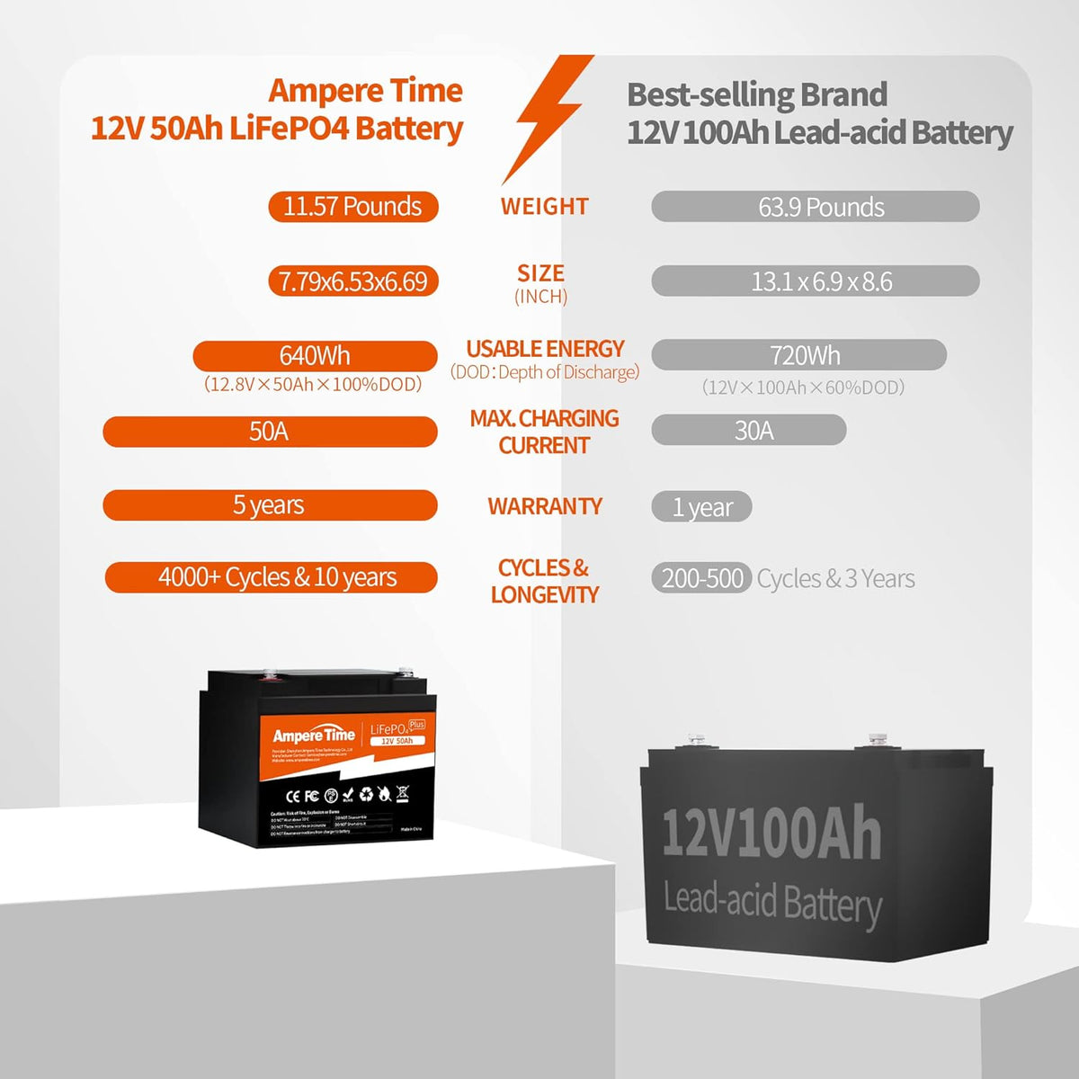 12V 50Ah Lithium LiFePO4 Battery H98324