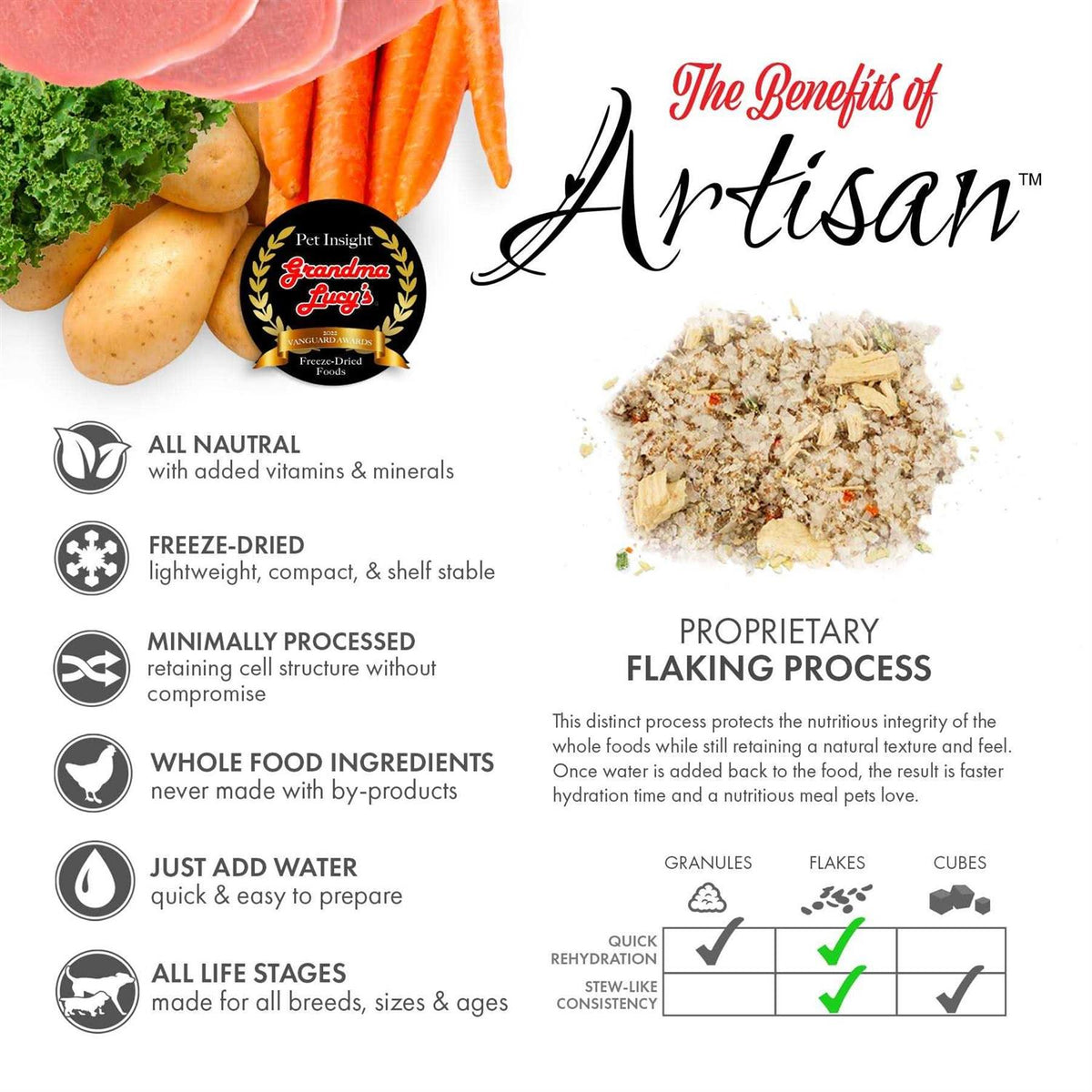 Grain Free Freeze Dried Dog Food U159