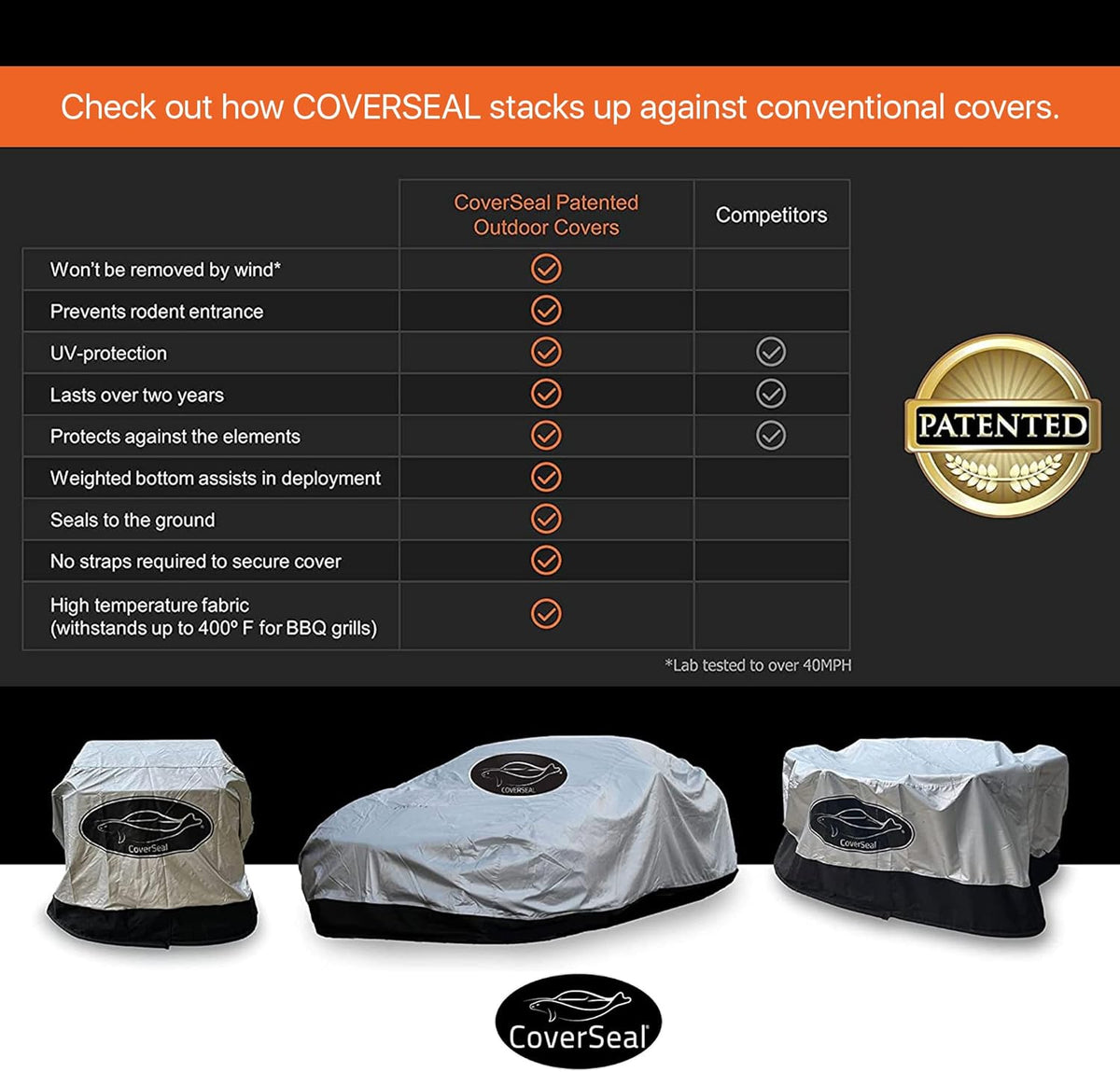 Heavy Duty Outdoor Car Cover A72152