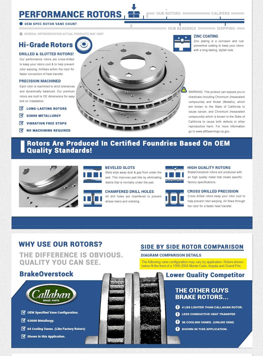 Drilled Slotted Brake Rotors R9742