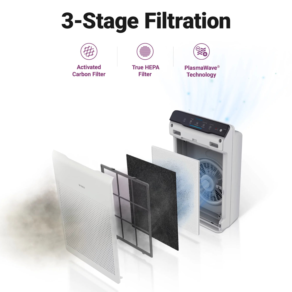 True HEPA 4-Stage Air Purifier V313