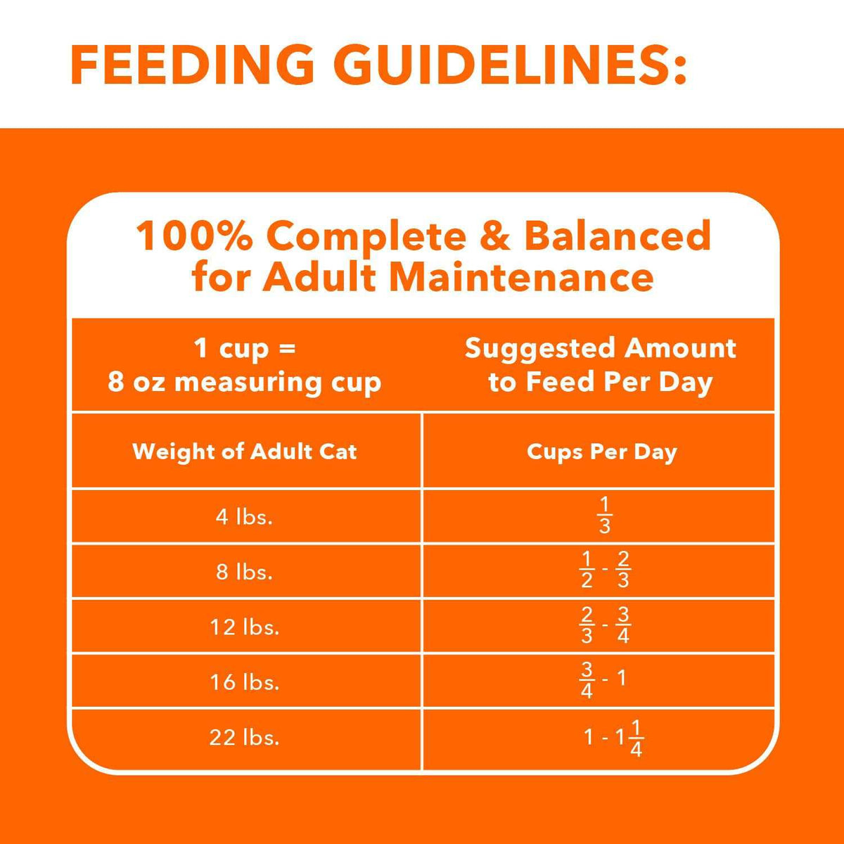 Adult Cat Food W3977