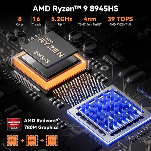 AMD Ryzen R7-8845HS Mini PC, 32GB DDR5 RAM, 1TB SSD B841