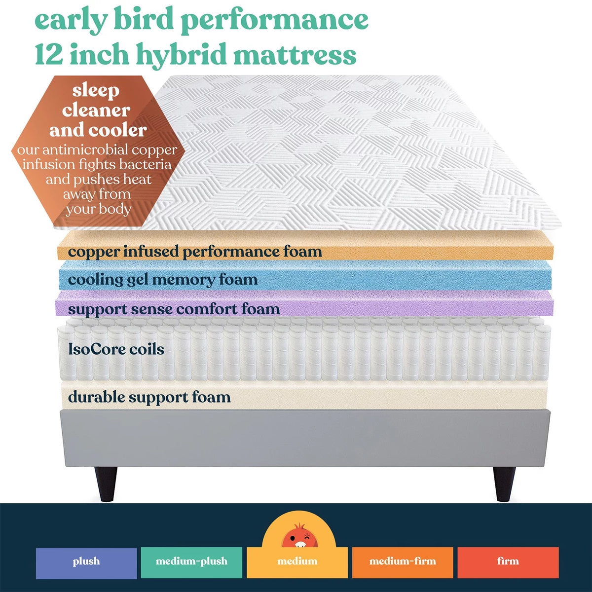 CopperCool Medium Hybrid Mattress Twin P576343