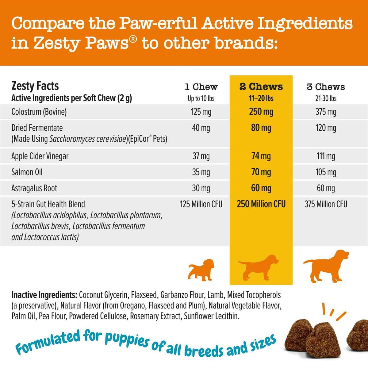 Puppy Allergy Immune Supplement Bites V420