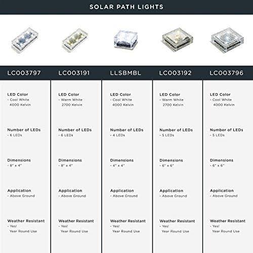 Solar Brick Landscape Path Light, 8x4 Recessed Polyresin Paver, 12 Warm White LEDs H258312