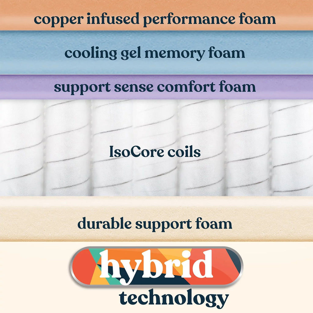 CopperCool Medium Hybrid Mattress Twin P576343