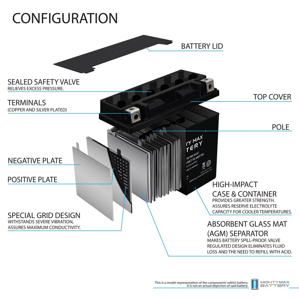 YTX20L-BS Battery H279682