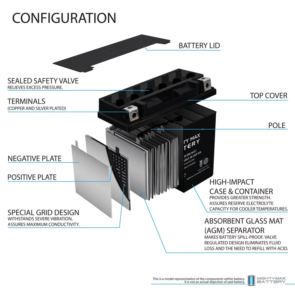 YTX20L-BS Battery H279682