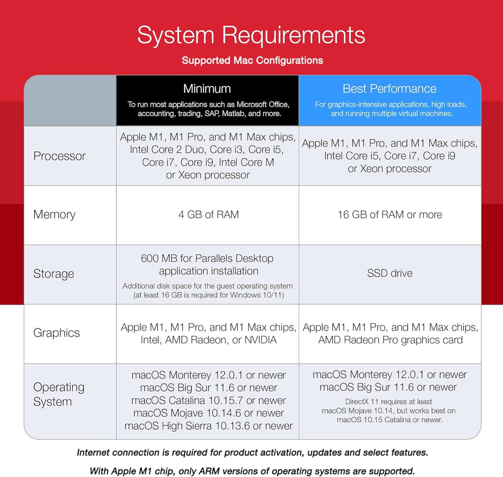 Mac Virtual Machine Software 1-Year Subscription A3006