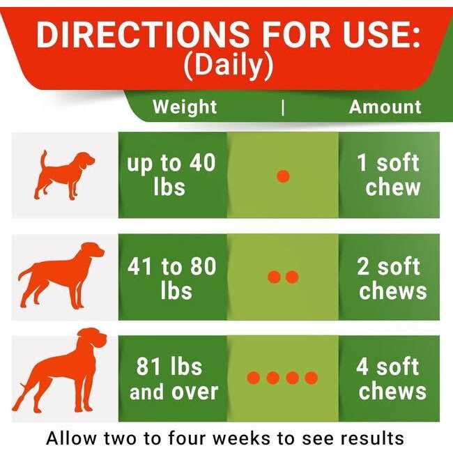 Coprophagia Deterrent Chew Supplement for Dogs I513
