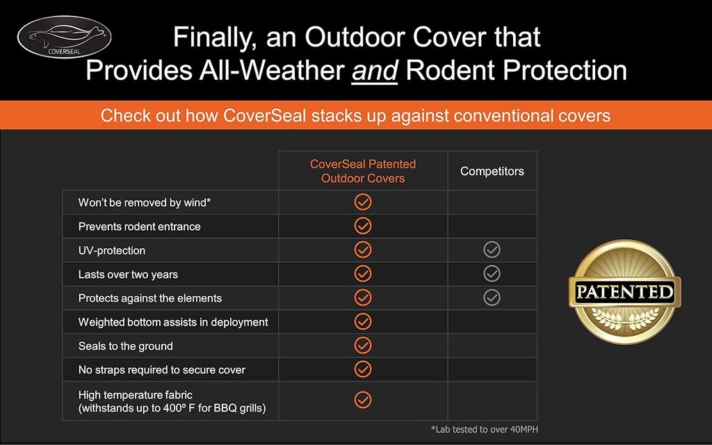 Heavy Duty Outdoor Car Cover A72152